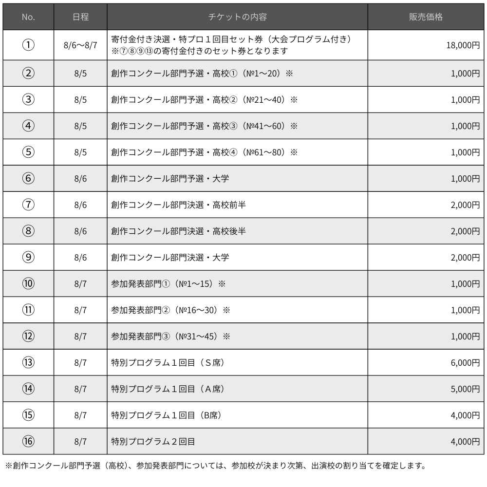 チケットの種類・価格について