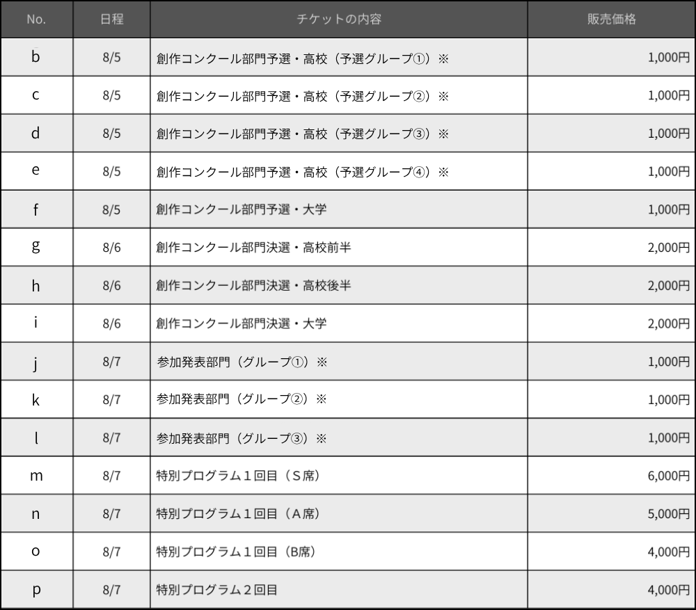 チケットの種類・価格について