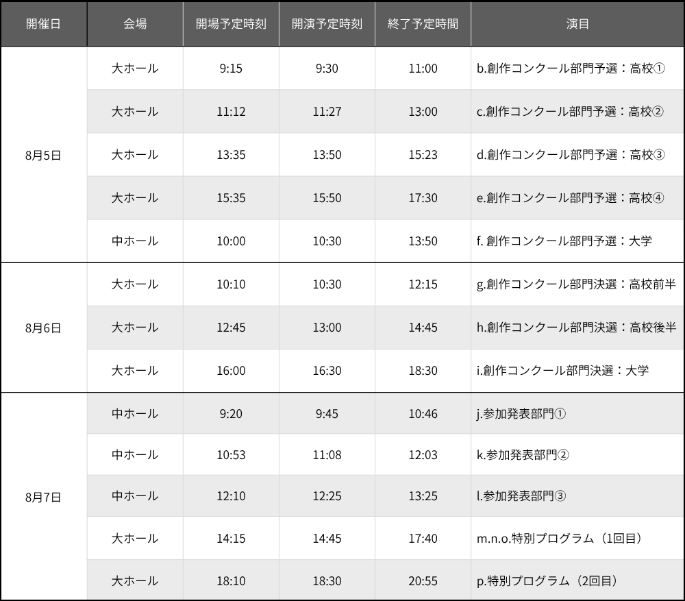 各公演の時間の表